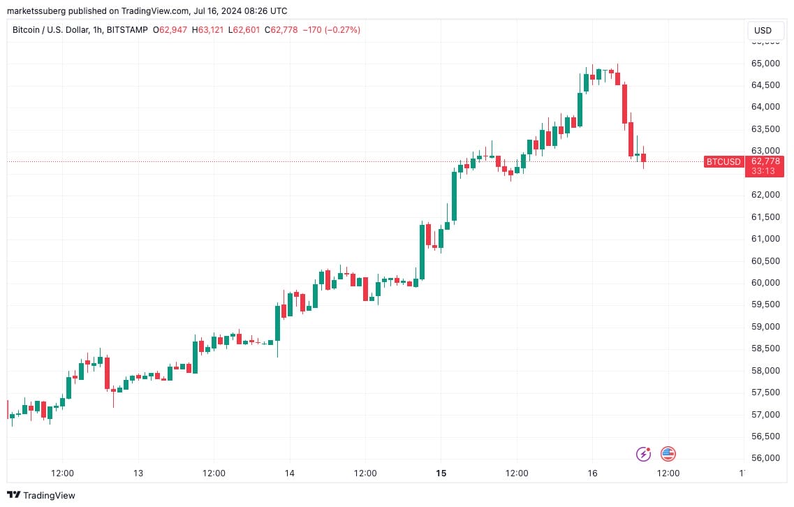 precio de bitcoin