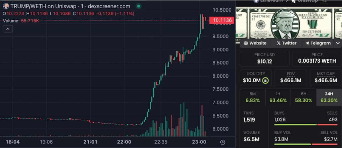 tokens-criptomonedas-trump