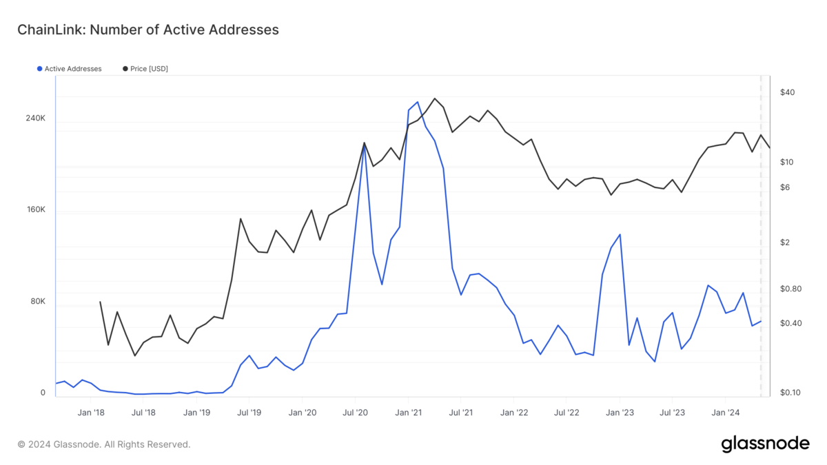 Cotizacion chainlink tiempo real (99) foto