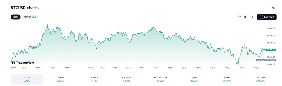 precio de Bitcoin