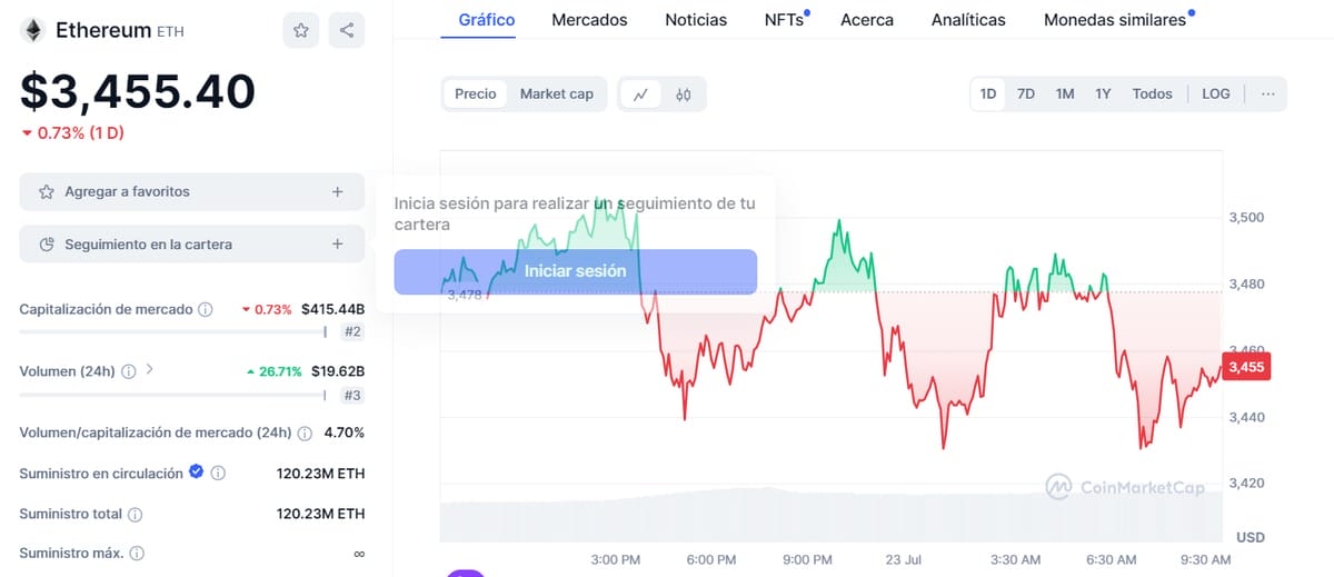 ETFs