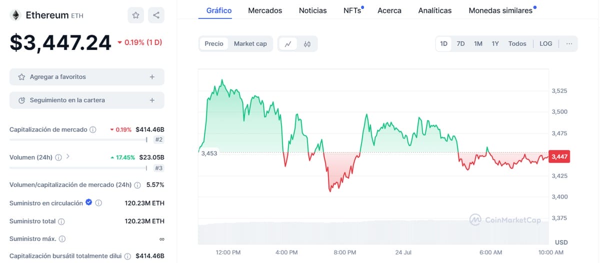 ETF Ethereum