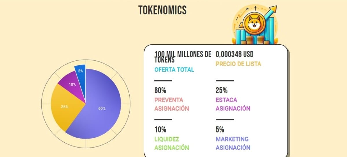 próxima memecoin
