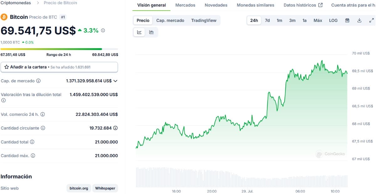 Bitcoin