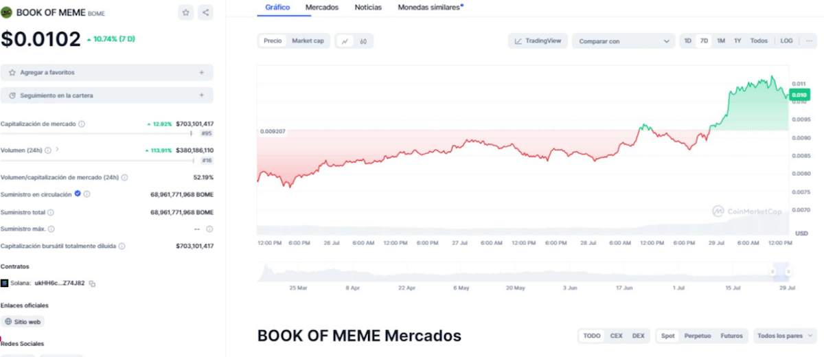 book of meme bome