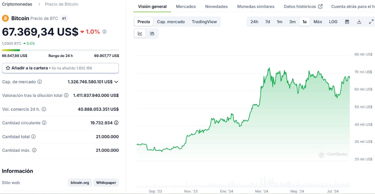 pepe unchained bitcoin