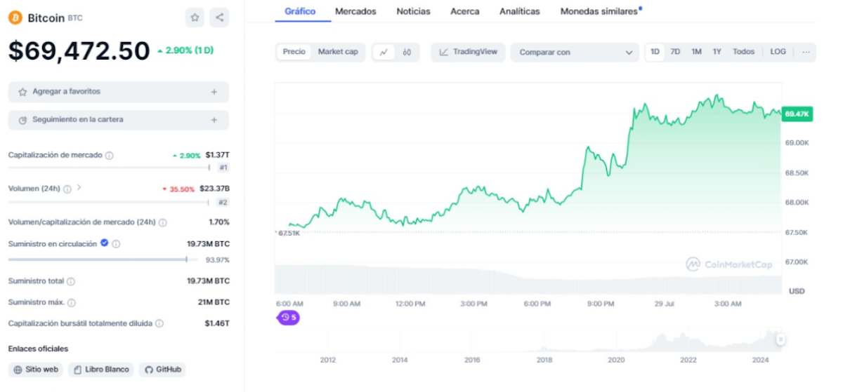 mercado regulacion de las criptomonedas