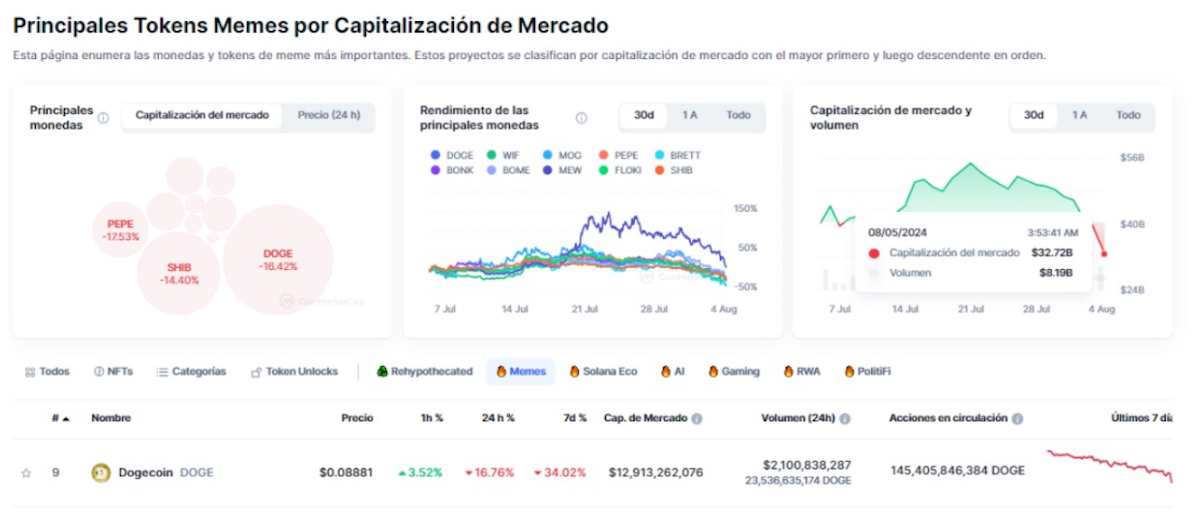 memecoins neiro