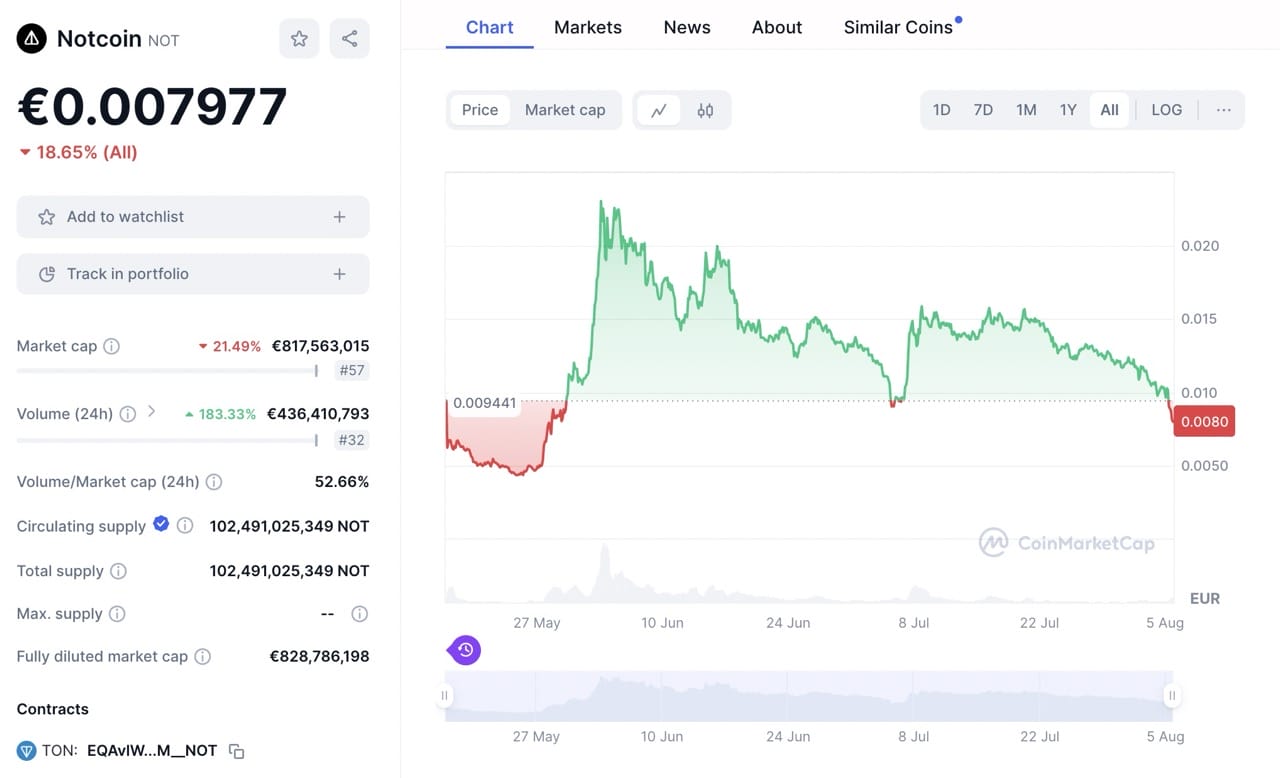 notcoin precio