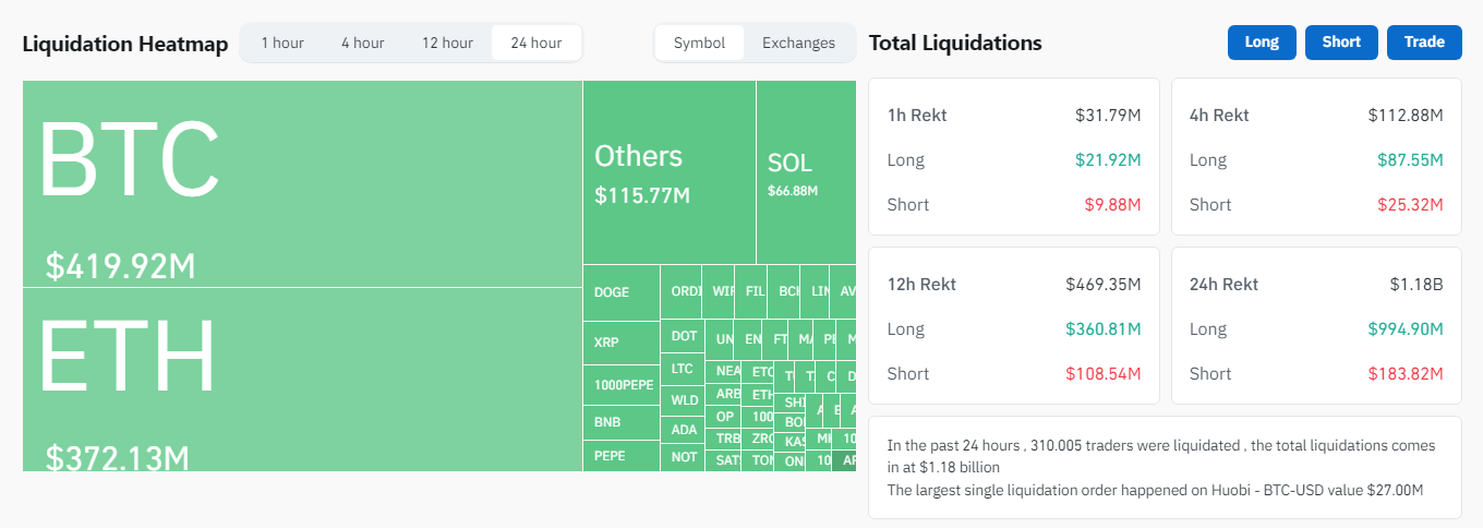 La venta en p&aacute;nico golpea a las memecoins, mientras la pr&oacute;xima Pepe coin recauda 7,2 millones 