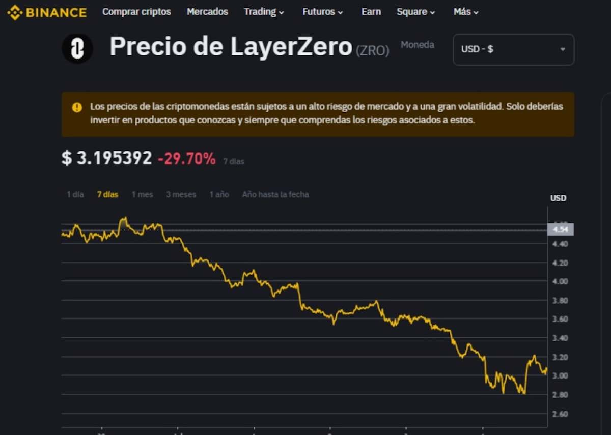 binance precio layerzero