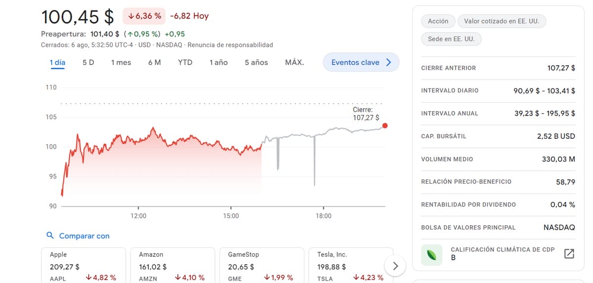 Acciones de Nvidia
