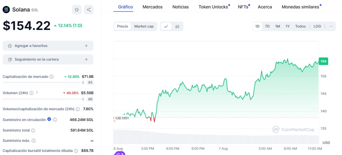 Precio de Bitcoin