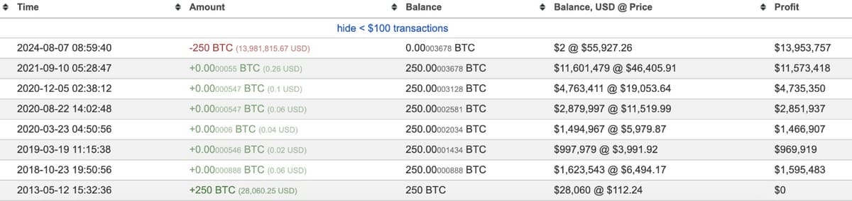 Precio de Bitcoin
