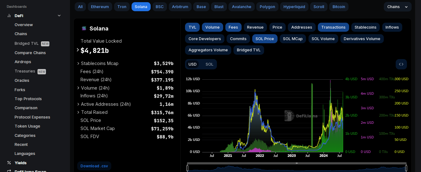 Dogwifhat, Popcat y Neiro en Ethereum lideran la recuperaci&oacute;n de las memecoins 