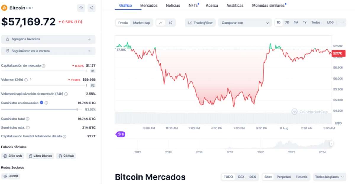precio ballenas de bitcoin