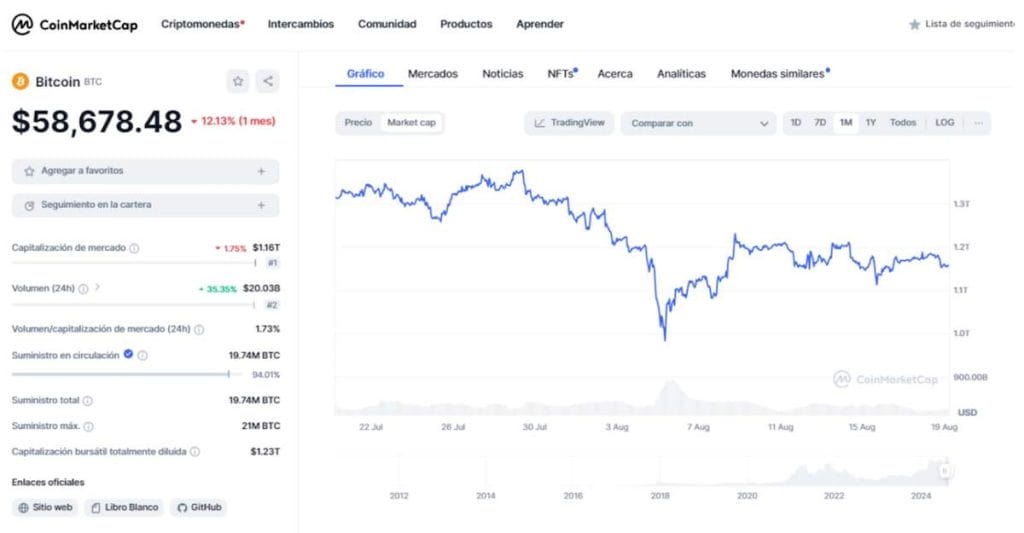 precio de bitcoin