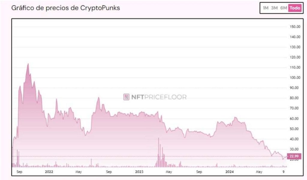 nft de ethereum recyperacion