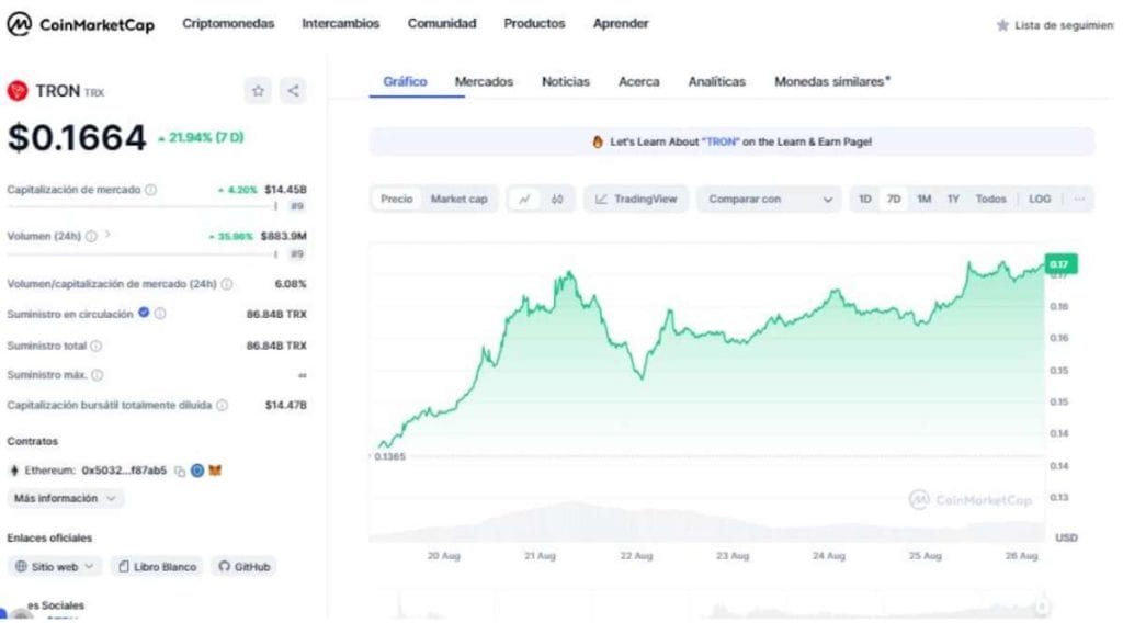 precio de tron se mantiene