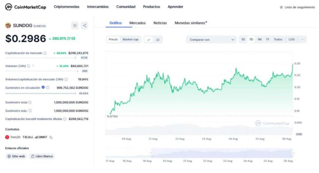 precio de tron network