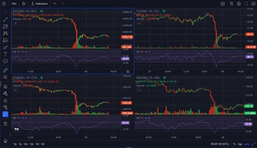 estrategia de trading