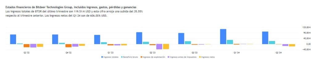 Empresas mineras de Bitcoin