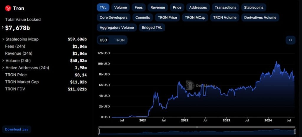 meme coins Tron