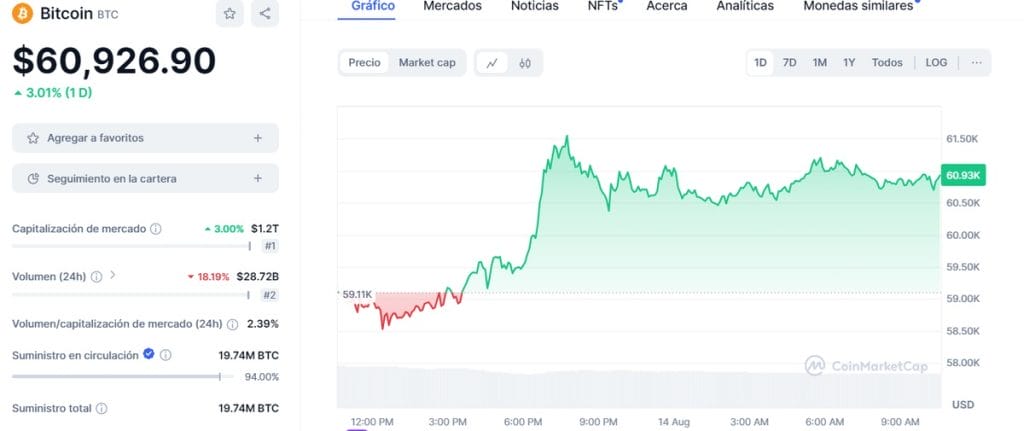 ETFs
