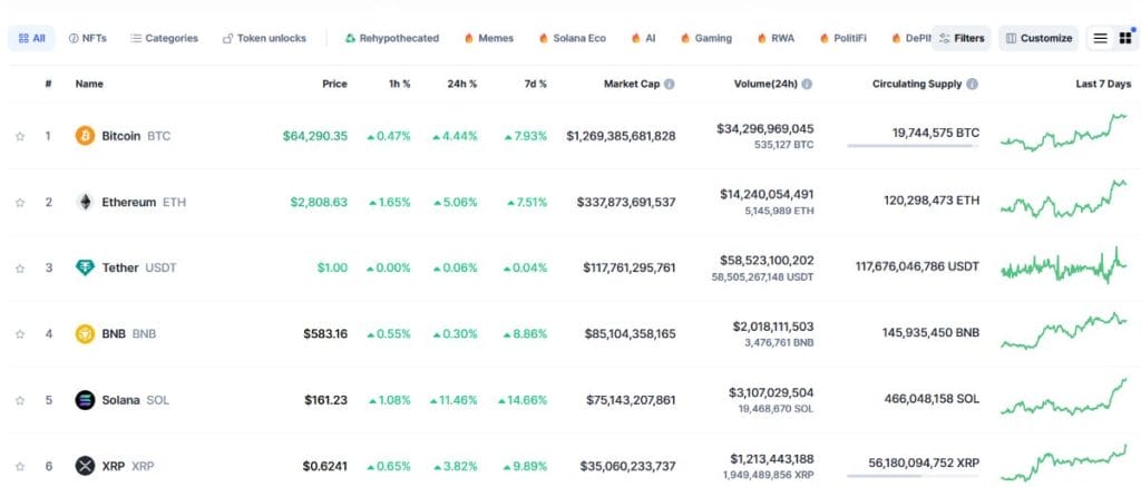 precios crypto