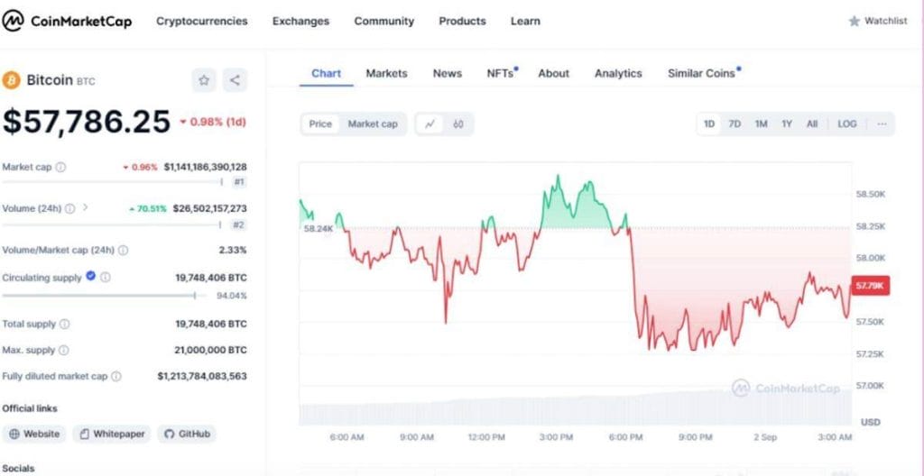 precio de bitcoin mejore