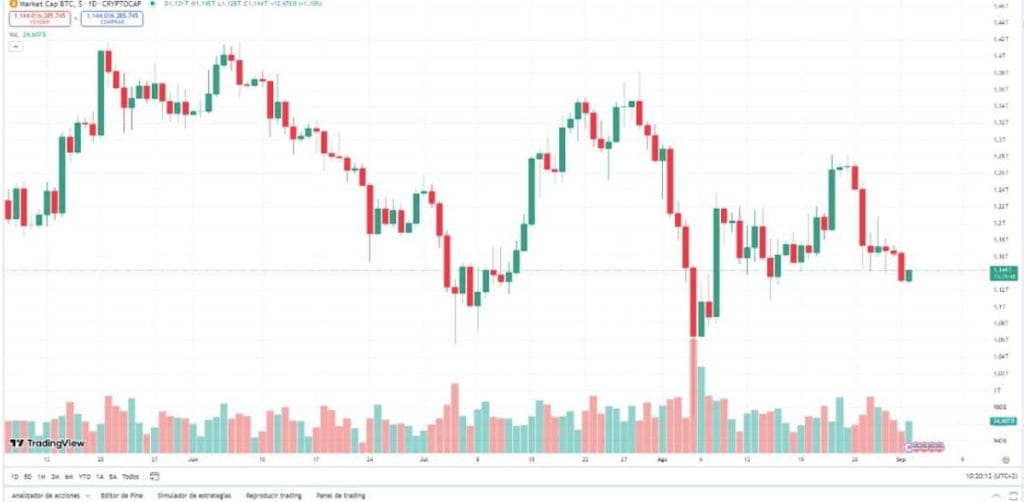 precio de bitcoin recuperacion