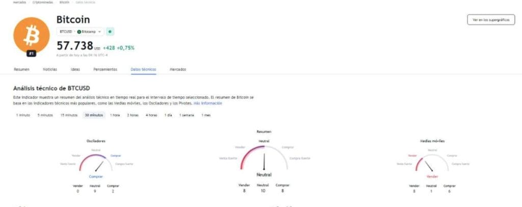 precio de bitcoin ideas