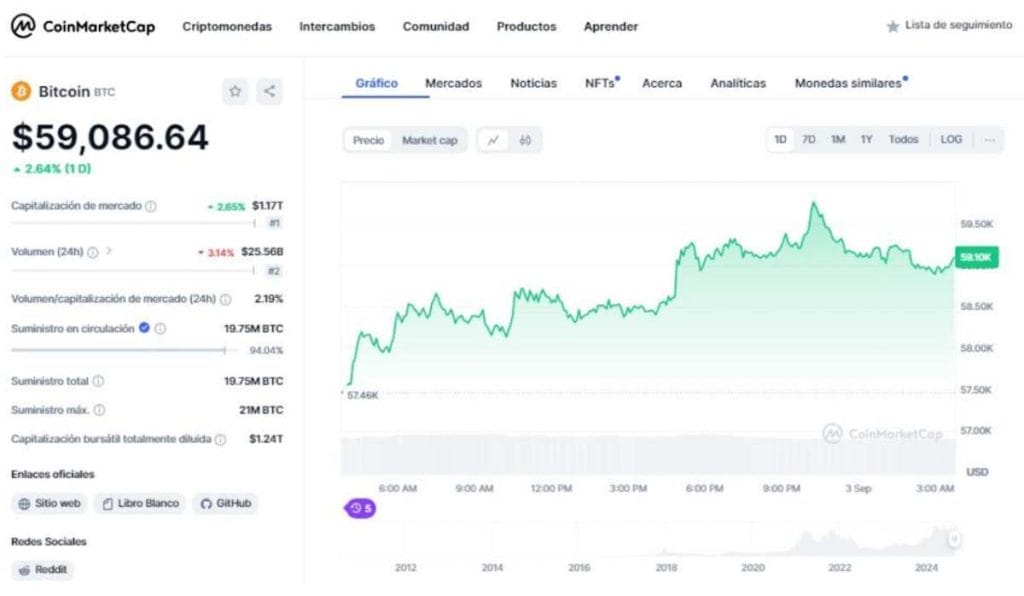 bitcoin ballenas crypto