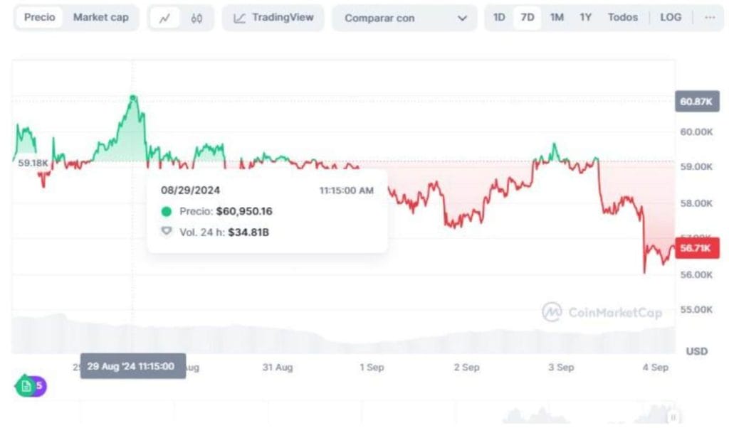 tokens ia bitcoin