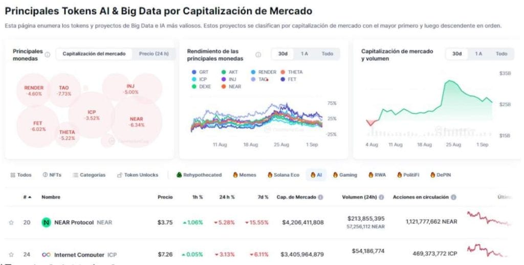 tokens ia esperanza