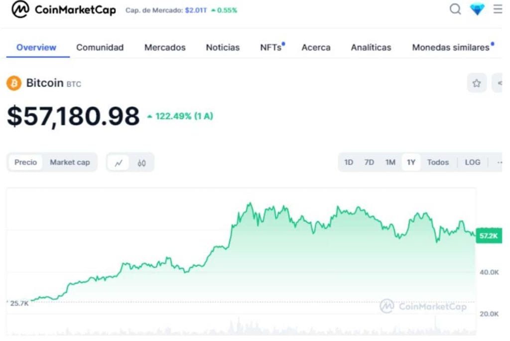 patrones nupl de bitcoin