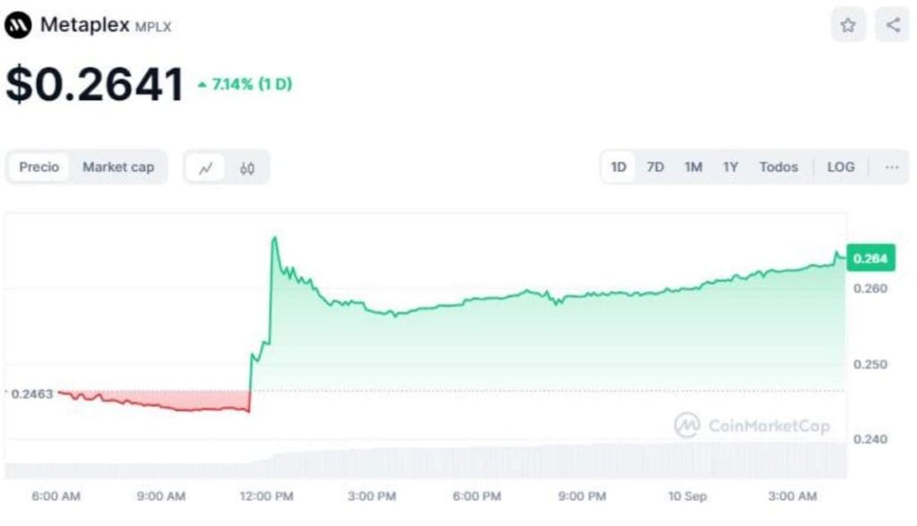 fondos de criptomonedas mplx