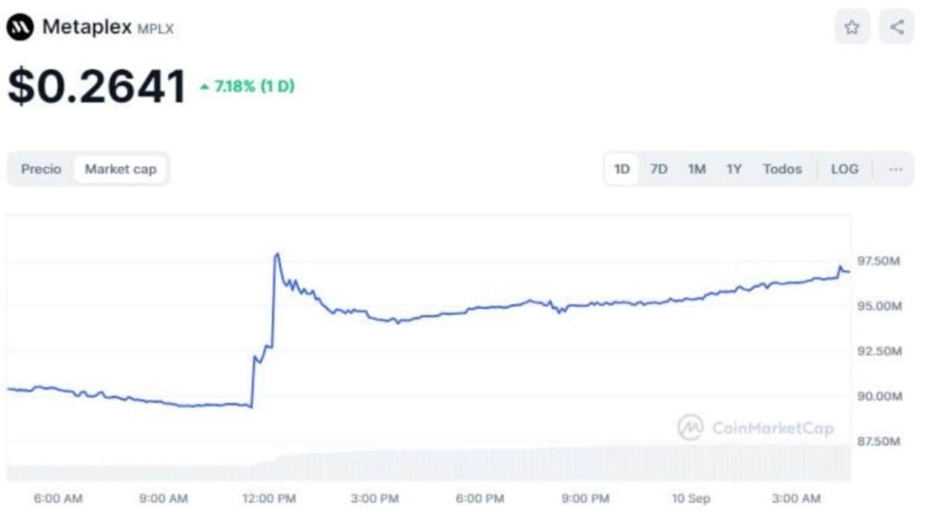 fondos de criptomonedas tokens