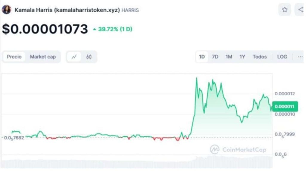 debate trump vs harris tokens