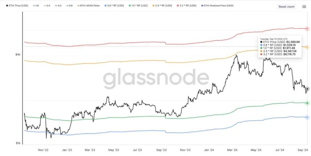 precio-de-ethereum