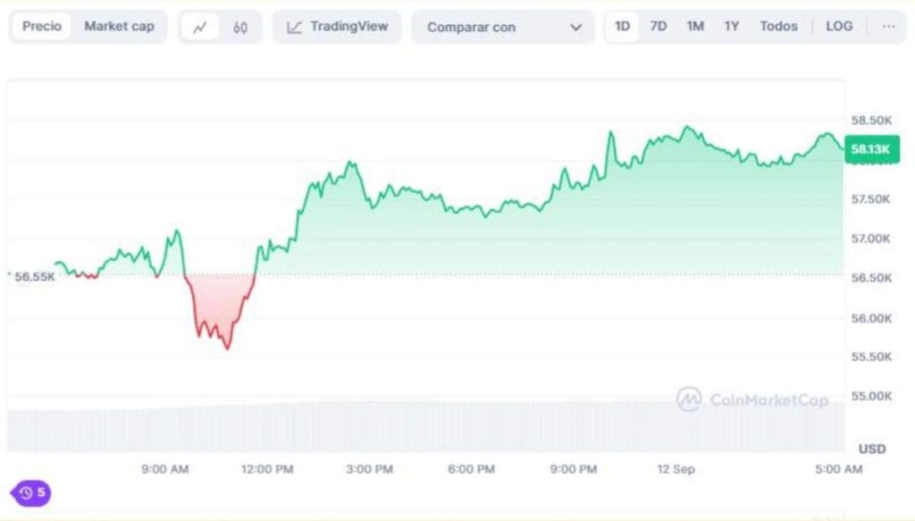 etf-de-bitcoin-al-contado-favorable