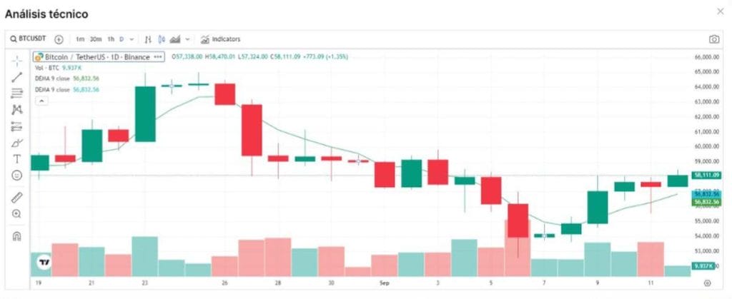 metricas-etf-de-bitcoin-al-contado