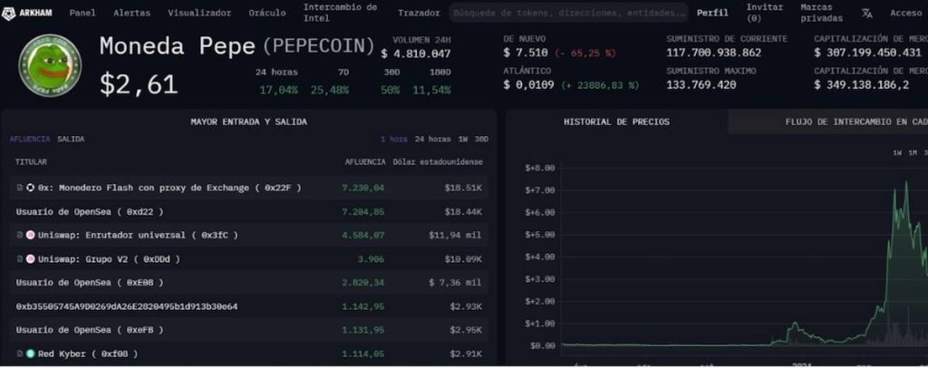 Ficha técnica de PepeCoin en Arkham