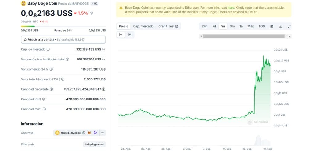 Aumento del precio de Baby Doge Coin durante el último mes - Criptomonedas meme