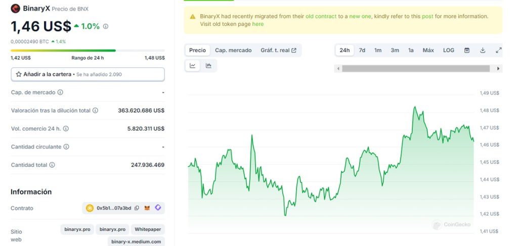 Análisis del precio actual de BinaryX - Flockerz