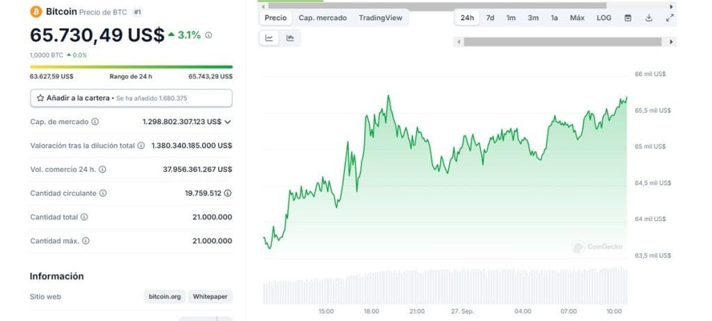 Variación de precios de Bitcoin en las últimas 24h - altcoins
