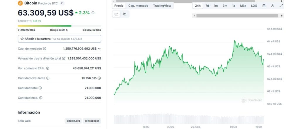 Bitcoin sube - Gráfico de precio diario de Bitcoin