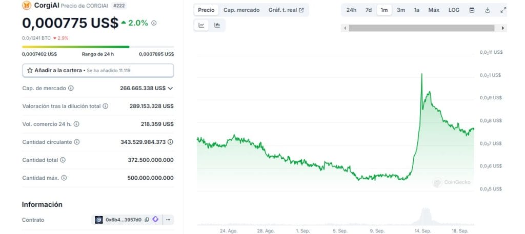 Aumento del precio de Baby Doge Coin durante el último mes - Criptomonedas meme