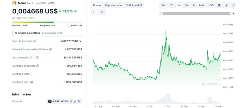 Aumento del precio de Neiro durante el último mes - Criptomonedas meme