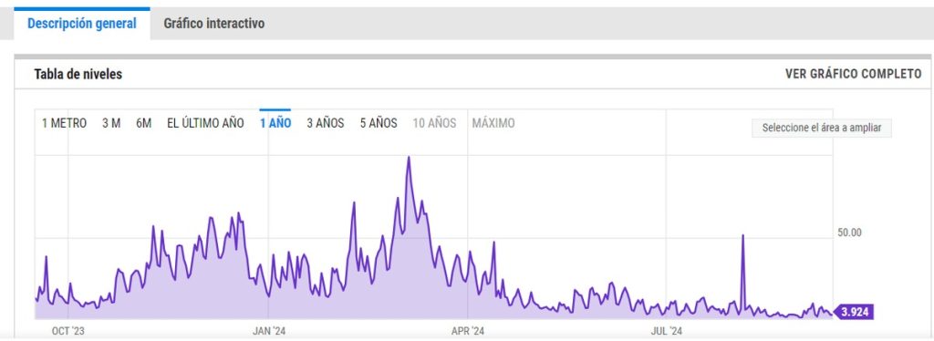 Precio promedio de gas de Ethereum - Pepe Unchained